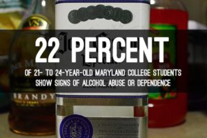 Nearly 1 in 5 Underage Maryland College Students Have Alcohol Problems