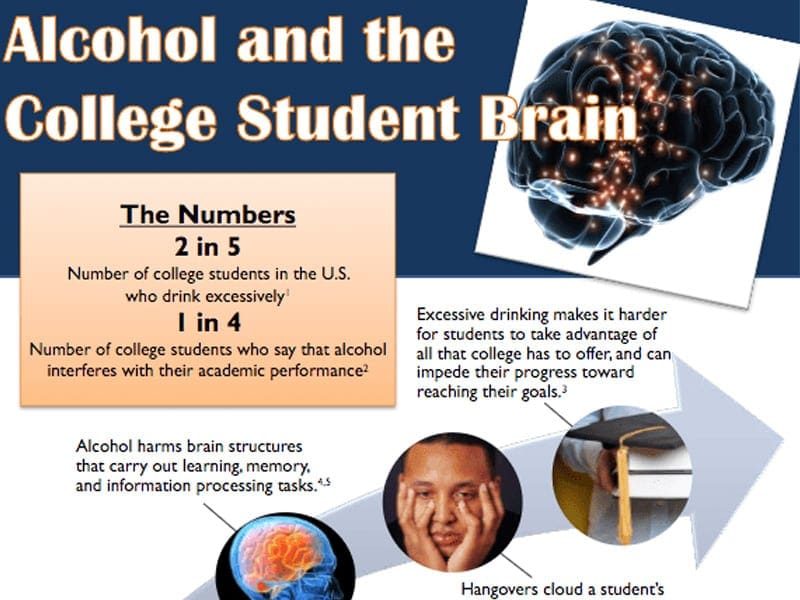 Alcohol and the College Student Brain