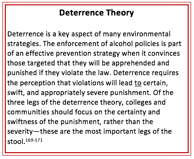Deterrence Theory