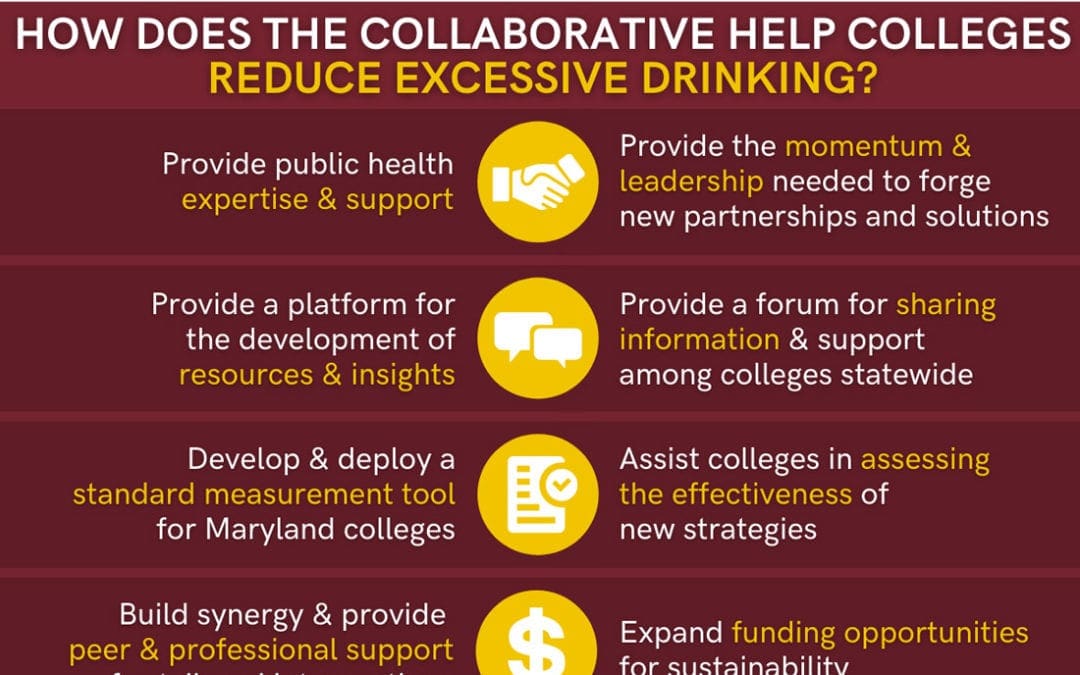 How Does the Collaborative Help Colleges Reduce Excessive Drinking?