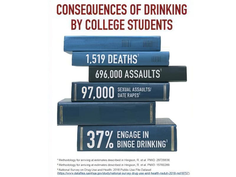 Fall Semester—A Time for Parents To Discuss the Risks of College Drinking