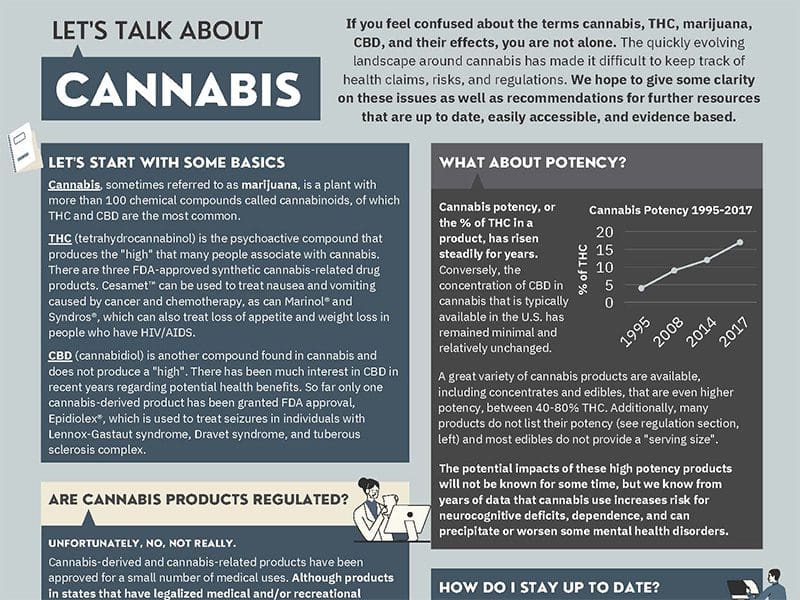 Cannabis Fact Sheet: Let’s Talk About Cannabis
