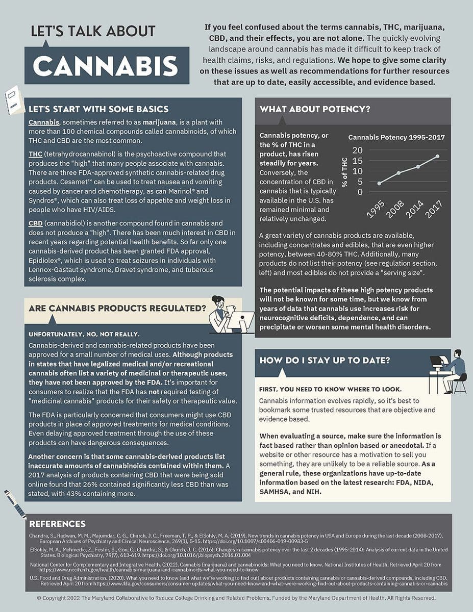 Let's Talk About Cannabis fact sheet